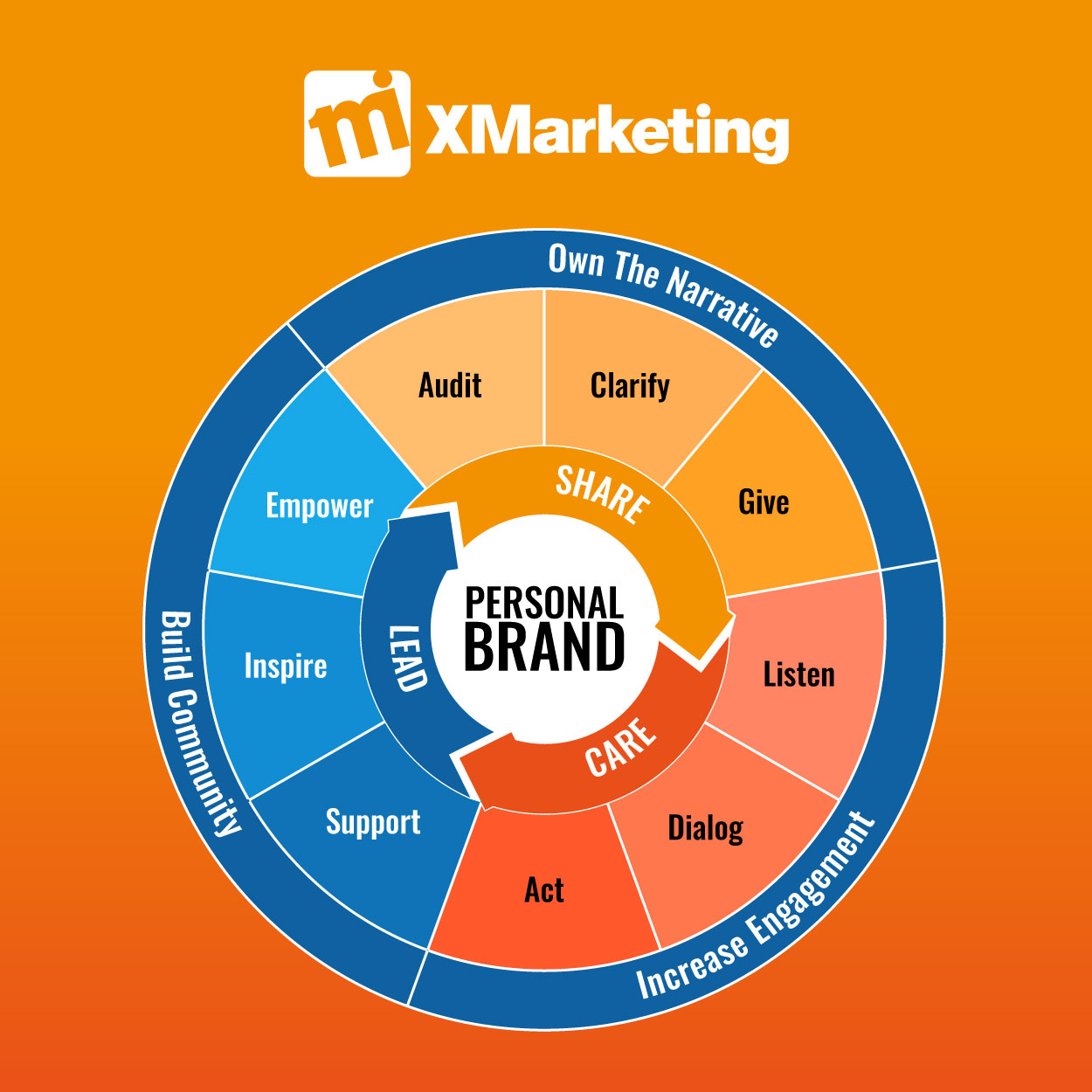 Xmarketing-Framework-3.0